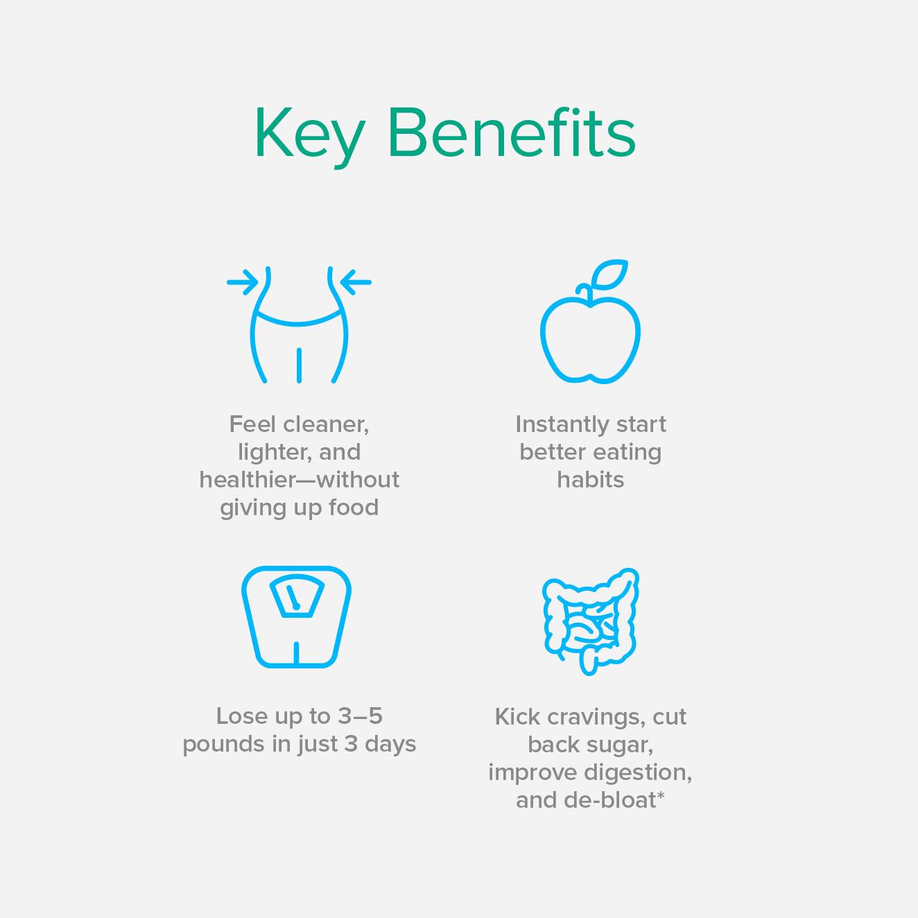 3-Day Refresh key benefits