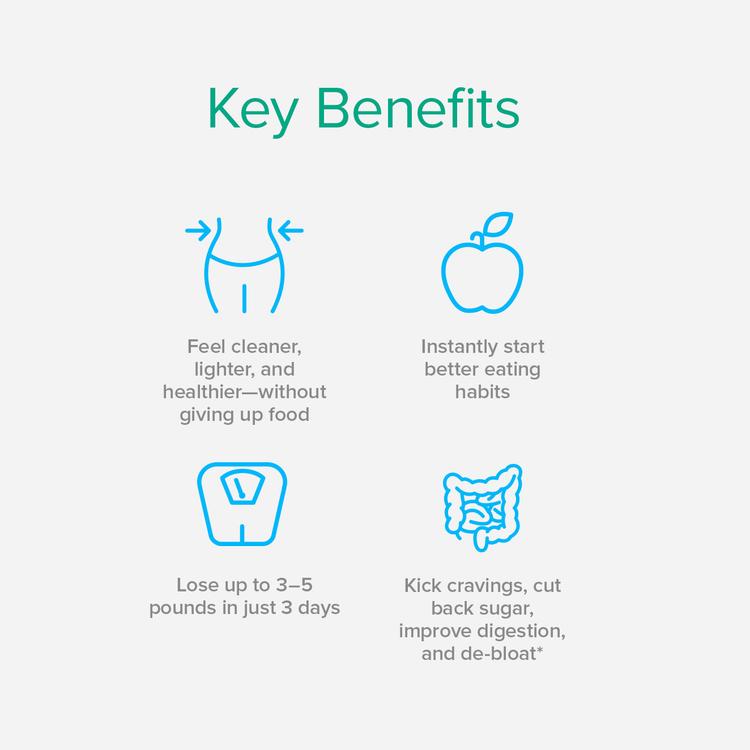 3-Day Refresh key benefits