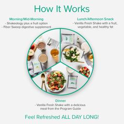 How 3-Day Refresh works