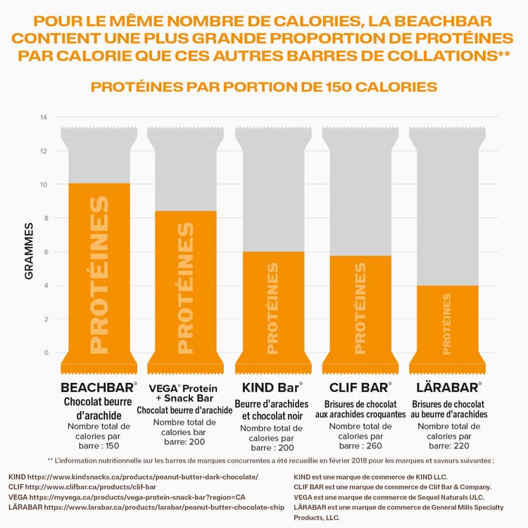 BEACHBAR comparison